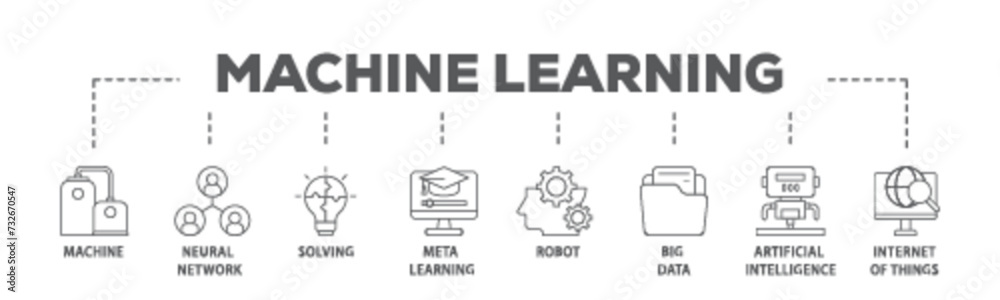 Machine learning banner web icon illustration concept with icon of technology, engineering, algorthm, data analytics, clustering and computer science icon live stroke and easy to edit 