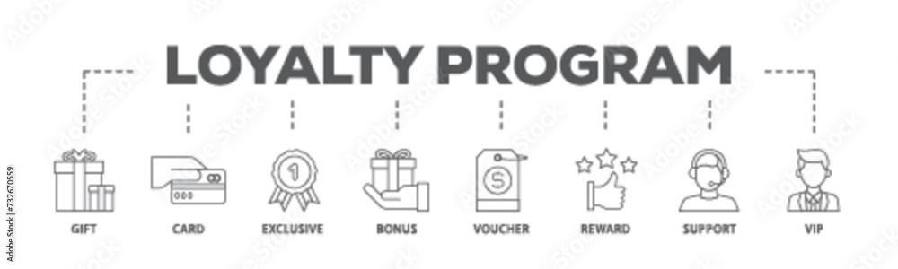 Loyalty program banner web icon illustration concept with icon of vip, support, bonus, reward, voucher, exclusive, card, gift icon live stroke and easy to edit Loyalty program banner web icon illustration concept with icon of vip, support, bonus, reward, voucher, exclusive, card, gift icon live stroke and easy to edit