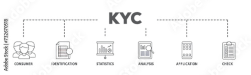 Kyc banner web icon illustration concept with icon of analysis, check, application, statistics, identification, consumer icon live stroke and easy to edit 