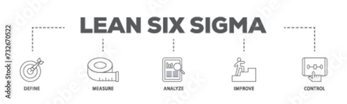 Lean six sigma banner web icon illustration concept with icon of define, measure, analyze, improve, and control icon live stroke and easy to edit 