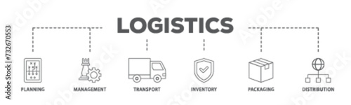 Logistics banner web icon illustration concept with icon of planning, management, transport, inventory, packaging, and distribution icon live stroke and easy to edit 