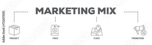 Marketing funnel banner web icon illustration concept with icon of awareness, interest, consideration, intent, evaluation and purchase icon live stroke and easy to edit 