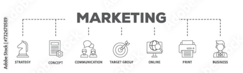 Marketing mix banner web icon illustration concept with icon of product, price, place, and promotion icon live stroke and easy to edit 