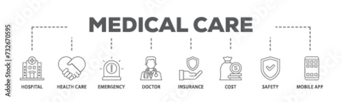 Wallpaper Mural Medical care banner web icon illustration concept with icon of hospital, health care, emergency, doctor, insurance, cost, safety, mobile app icon live stroke and easy to edit  Torontodigital.ca