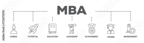 MBA banner web icon illustration concept with icon of career, potential, education, leadership, achievement, degree and management icon live stroke and easy to edit 