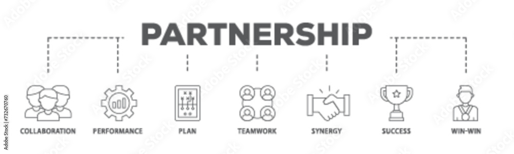 Partnership banner web icon illustration concept with icon of collaboration, performance, plan, teamwork, synergy, success and win win solution icon live stroke and easy to edit 