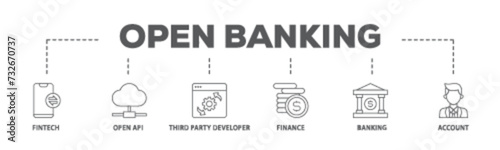 Open banking banner web icon illustration concept with icon of the fintech, coding, open API, finance, banking, third party developer, and account icon live stroke and easy to edit 