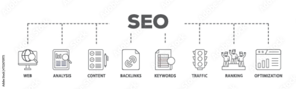 SEO banner web icon illustration concept with icon of website, analysis, content, backlinks, keywords, traffic, ranking, and optimization icon live stroke and easy to edit SEO banner web icon illustration concept with icon of website, analysis, content, backlinks, keywords, traffic, ranking, and optimization icon live stroke and easy to edit
