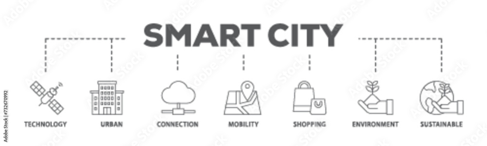 Smart city banner web icon illustration concept with icon of technology, urban, connection, mobility, shopping, environment and sustainable icon live stroke and easy to edit 