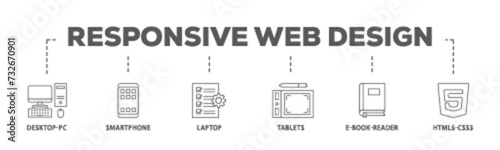 Responsive web design banner web icon illustration concept with icon of tablets, html5 css3, e book reader, laptop, smart phone, desktop pc icon live stroke and easy to edit 