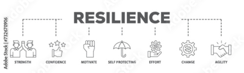 Resilience banner web icon illustration concept with icon of agility, self protecting, change, effort, motivate, confidence, strength icon live stroke and easy to edit 