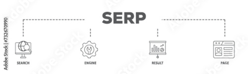 SERP banner web icon illustration concept with icon of web search, computer, search engine, mobile search, page result, and statistics graph icon live stroke and easy to edit 