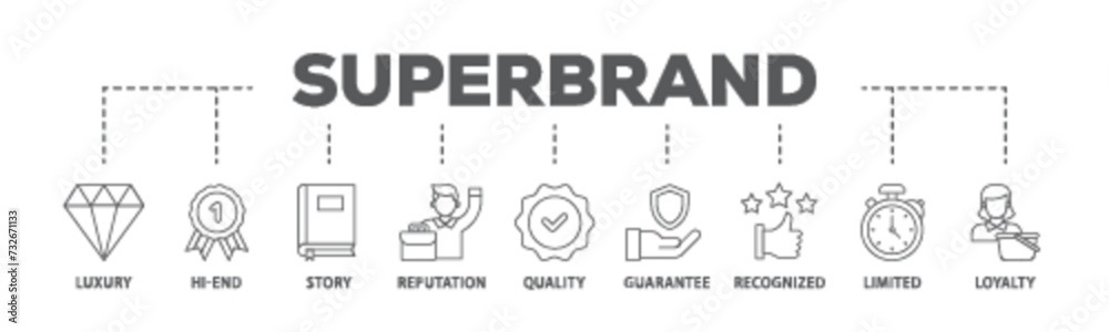 Superbrand banner web icon illustration concept with icon of luxury, hi end, story, reputation, quality, guarantee, recognized, limited and loyalty icon live stroke and easy to edit 