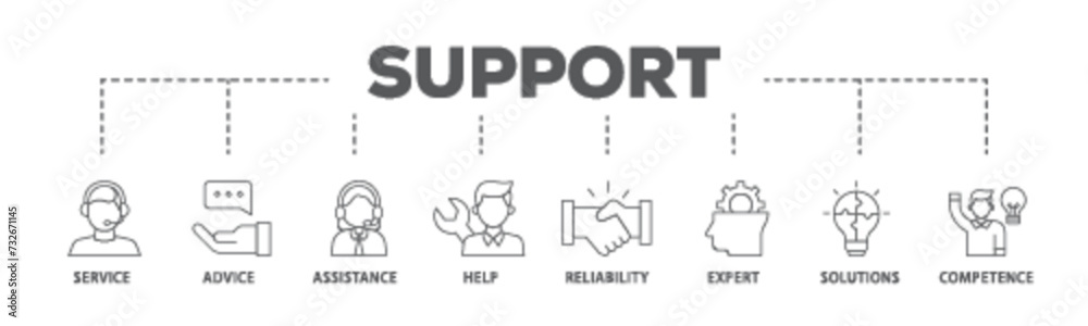 Support banner web icon illustration concept with icon of service, advice, assistance, help, reliability, expert, solutions and competence icon live stroke and easy to edit Support banner web icon illustration concept with icon of service, advice, assistance, help, reliability, expert, solutions and competence icon live stroke and easy to edit
