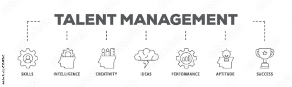Talent management banner web icon illustration concept with icon of skills, intelligence, creativity, ideas, performance, aptitude, and success icon live stroke and easy to edit 