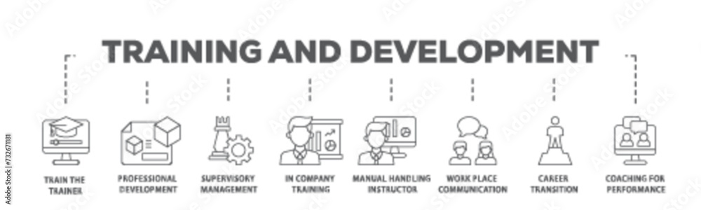 Training banner web icon illustration concept with icon of coaching, teaching, knowledge, development, learning, experience, and skills icon live stroke and easy to edit 