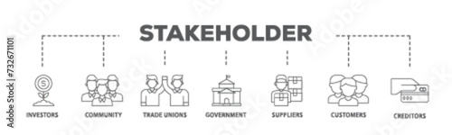 Stakeholder banner web icon illustration concept with icon of community, trade unions, suppliers, and customers icon live stroke and easy to edit 