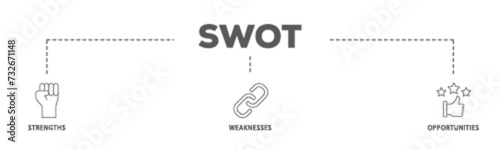 SWOT banner web icon illustration concept with icon of value, goal, break chain, low battery, growth, check, minus, and crisis icon live stroke and easy to edit 