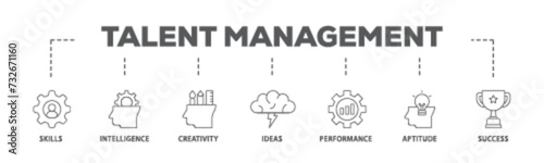 Talent management banner web icon illustration concept with icon of skills, intelligence, creativity, ideas, performance, aptitude, and success icon live stroke and easy to edit 