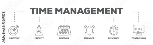 Time management banner web icon illustration concept with icon of objective, priority, schedule, reminder, efficiency, alerts, and controlling icon live stroke and easy to edit 