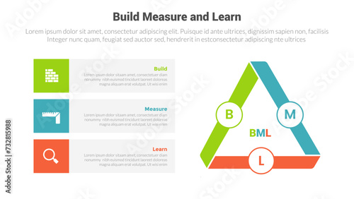 BML build measure and learn cycle infographics template diagram with triangle circle badge and rectangle box stack with 3 point step design for slide presentation