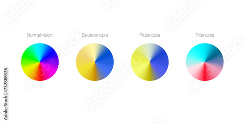 Color blindness poster