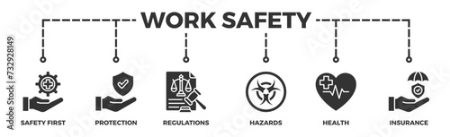 Work safety banner web icon vector illustration for occupational safety and health at work with safety first, protection, regulations, hazards, health, and insurance icon