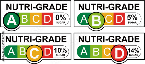Nutri Grade A label system illustration isolated with white background.