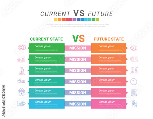 Comparative infographic, current versus future, comparison flow chart design. Evaluation analysis, function rating review.