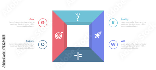 GROW coaching model infographics template diagram with square box shape circular cycle with 4 point step design for slide presentation