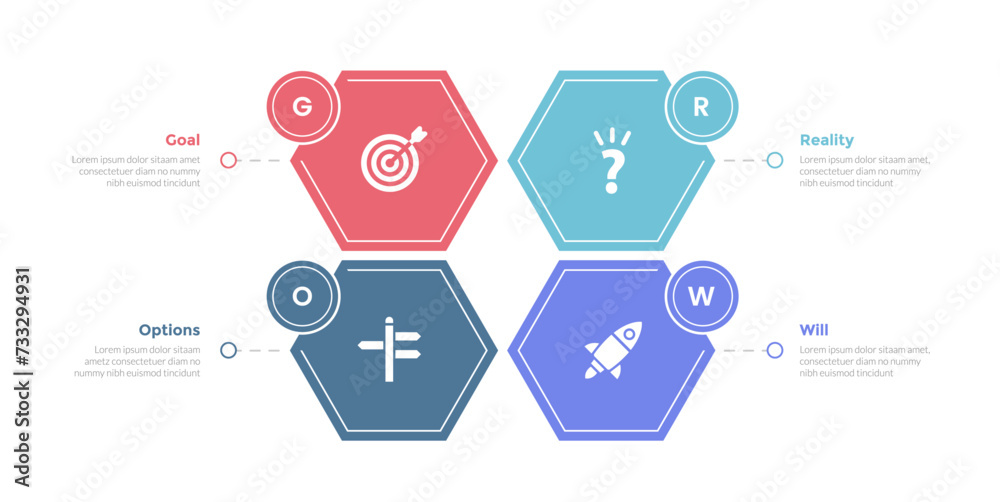 GROW coaching model infographics template diagram with honeycomb hexagon shape center balance cycle with 4 point step design for slide presentation GROW coaching model infographics template diagram with honeycomb hexagon shape center balance cycle with 4 point step design for slide presentation