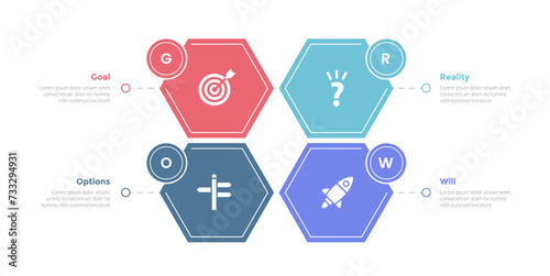 GROW coaching model infographics template diagram with honeycomb hexagon shape center balance cycle with 4 point step design for slide presentation