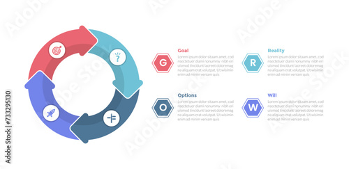 GROW coaching model infographics template diagram with big circle cycle circular on left with 4 point step design for slide presentation