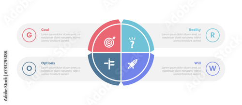 GROW coaching model infographics template diagram with big circle pie chart with 4 point step design for slide presentation