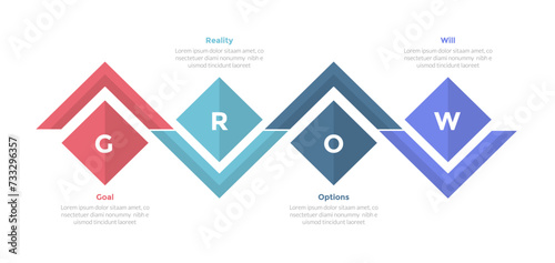 GROW coaching model infographics template diagram with diamond shape on up and down line with 4 point step design for slide presentation