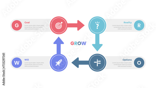 GROW coaching model infographics template diagram with circle and arrow shape cycle direction with 4 point step design for slide presentation