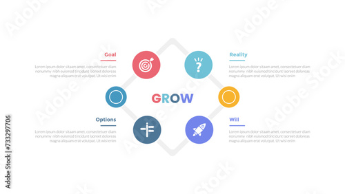 GROW coaching model infographics template diagram with circular circle cycle on diamond shape with 4 point step design for slide presentation