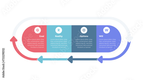 GROW coaching model infographics template diagram with round rectangle and arrow cycle direction with 4 point step design for slide presentation