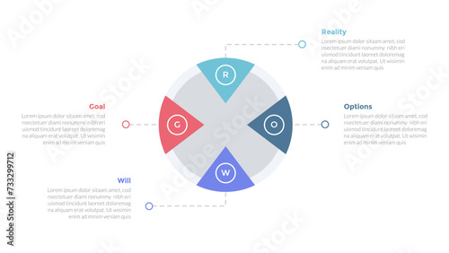 GROW coaching model infographics template diagram with big circle arrow wedge with 4 point step design for slide presentation