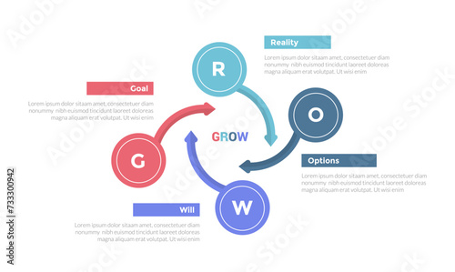 GROW coaching model infographics template diagram with big circle on cycle circular with long arrow with 4 point step design for slide presentation