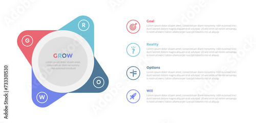GROW coaching model infographics template diagram with big circle and round edge with 4 point step design for slide presentation