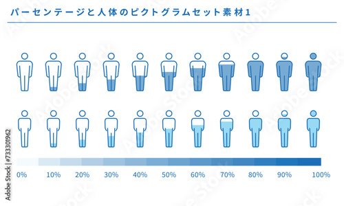 パーセンテージと人体のピクトグラム素材1、ベクター