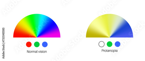 Protanomaly and protanopia photo
