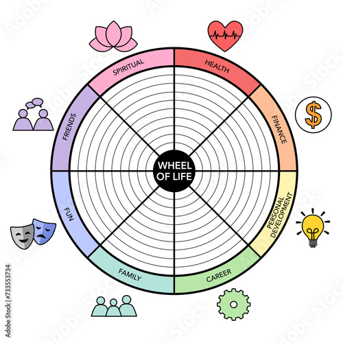 Wheel of life analysis diagram infographic with icon template. Life balance concept.