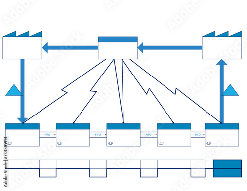  learn value stream mapping