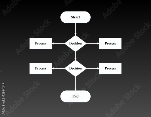 learn Flowchart