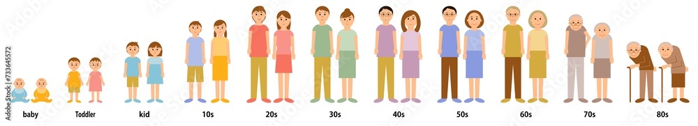 男女の赤ちゃんから80代までの成長イラストセット_全身 男女の赤ちゃんから80代までの成長イラストセット_全身