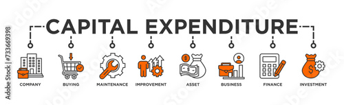 Capital expenditure banner web icon vector illustration concept with icon of company, buying, maintenance, improvement, asset, business, finance, investment