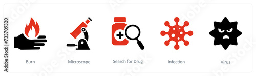 Burn, Microscope, Search for Drug