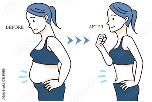 ダイエットのBefore→After